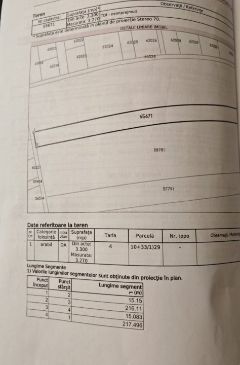 Teren Tunari - Dimieni Intravilan 3300 mp