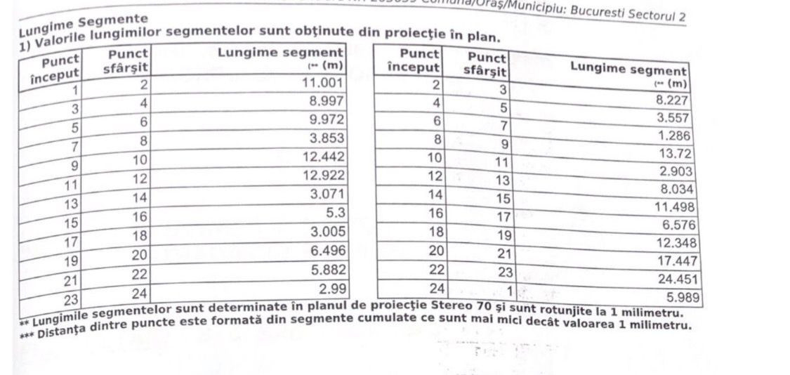 Două terenuri cu potențial